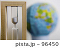 地球消滅まで・・・