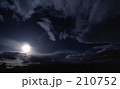 210752