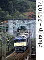 国鉄・上越線0732　昭和５５年