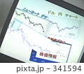 パソコン画面　投資情報