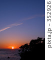 アメリカ西海岸の夕日