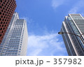 青空と丸の内のビル