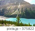 カナディアンロッキー　ペイトレイク　Peyto Lake