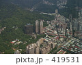 台北101からの眺望