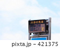 灼熱の38度