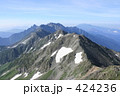 北アルプスの山なみ