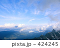 北穂高岳からの見晴らし