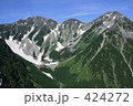 穂高の山なみ