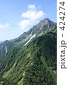 穂高岳