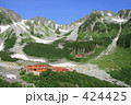 夏の北アルプス