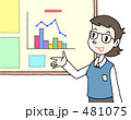 プレゼンテーション