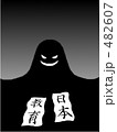 教育問題