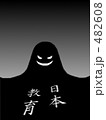 教育問題