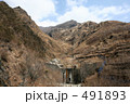 産業遺産　足尾銅山跡