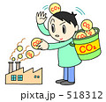 CO2削減