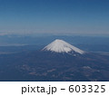 上空からの富士山