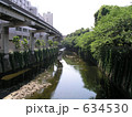 神田川