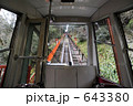 鞍馬山ケーブル