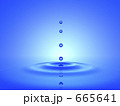波紋と水滴