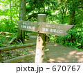 高尾山の道しるべ