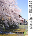 春の京都