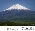 富士山と麓周辺
