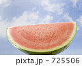 空でスイカっすか？