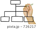 チャート図
