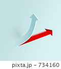734160