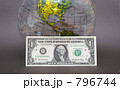 アメリカ経済イメージ