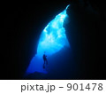 世界有数の水中洞窟グロット