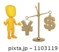 円高ドル安
