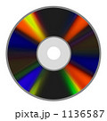 CD・DVD