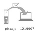 メール転送