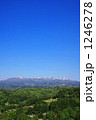 安達太良山