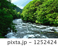 湯川と中禅寺湖