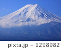 富士山ズームアップ