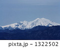 木曽御岳
