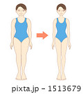ダイエット