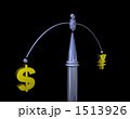 ドルと円の為替レート