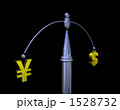 円とドルの為替レート