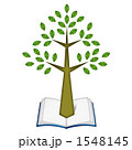 1548145
