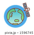 地球と人工衛星