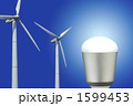 風力発電とLED電球