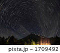 富士を巡る