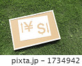 円高ドル安イメージ１