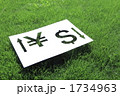 円高ドル安イメージ７