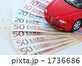 ユーロと自動車