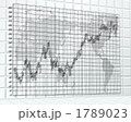 株価評価・株価チャートの見方
