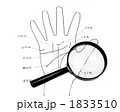 手相図とルーペ